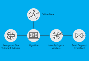 reverse-ip-mail-thumb